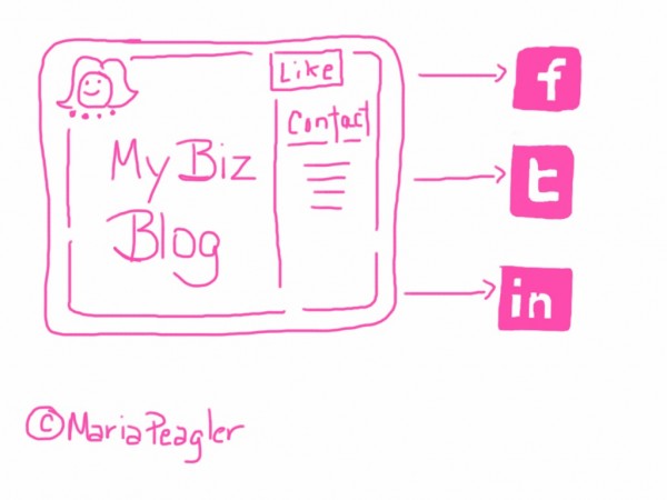 How Businesses Can Use Blogs