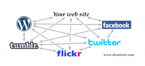 Blogging Tools